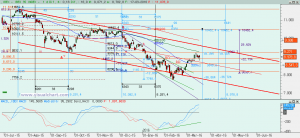 Gráfico Ibex diario