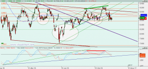 Ibex: Análisis técnico 17 noviembre 2016 Gráfico Ibex diario