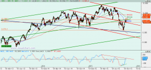 Gráfico Ibex diario