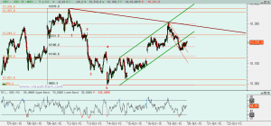 Gráfico Ibex desde máximo 12 octubre