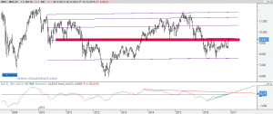 Ibex: Análisis técnico 19 diciembre 2016 Gráfico Ibex semanal