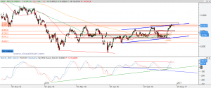 Ibex: Análisis técnico 19 diciembre 2016 Gráfico Ibex diario