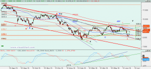 Gráfico Ibex diario