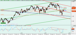 Gráfico Ibex diario