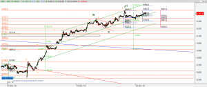 Gráfico Ibex desde mínimo diciembre