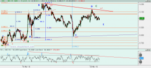 Gráfico Ibex desde 8 marzo