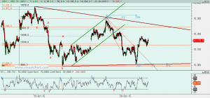 Gráfico Ibex desde máximo 12 octubre