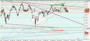 Gráfico Ibex diario