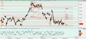Gráfico Ibex desde mínimo octubre