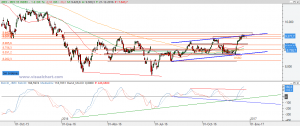 Ibex: Análisis técnico 21 diciembre 2016 Gráfico Ibex diario