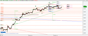 Ibex: Análisis técnico 21 diciembre 2016 Gráfico Ibex desde mínimo diciembre