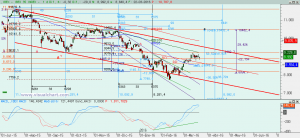 Gráfico Ibex diario