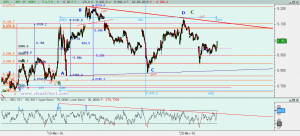 Gráfico Ibex desde 8 marzo