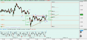 Gráfico Ibex desde máximo ayer