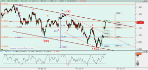 Gráfico Ibex desde máximo de abril