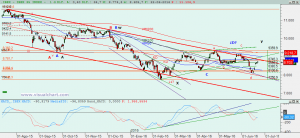 Gráfico Ibex diario