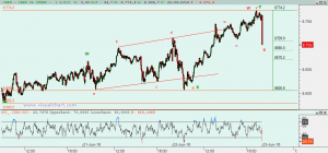 Gráfico Ibex desde martes