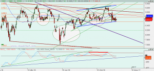 Gráfico Ibex diario