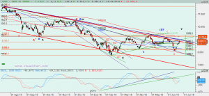 Gráfico Ibex diario