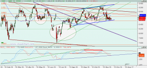 Gráfico Ibex diario