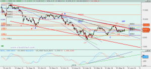 Ibex: Análisis técnico 24 mayo 2016 Gráfico Ibex diario