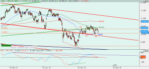 Gráfico Ibex diario