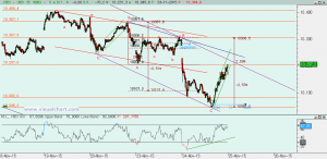 Gráfico Ibex desde 19 noviembre