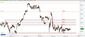Gráfico Ibex desde mínimo octubre