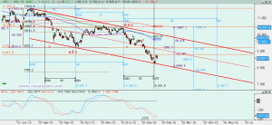 Gráfico Ibex diario