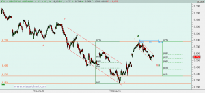 Gráfico Ibex desde 8 enero