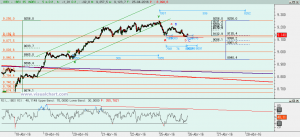 Gráfico Ibex desde lunes pasado