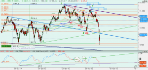 Gráfico Ibex diario