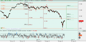 Gráfico Ibex desde máximo julio