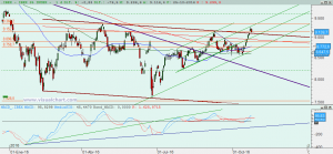 Gráfico Ibex diario