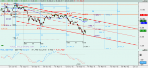 Gráfico Ibex diario