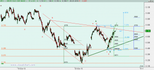 Gráfico Ibex desde 8 enero