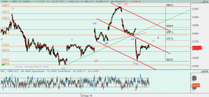Gráfico Ibex desde 23 septiembre