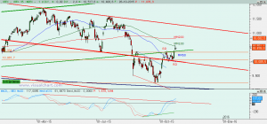Gráfico Ibex diario