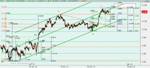 Gráfico Ibex desde mínimo septiembre