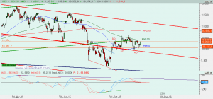 Gráfico Ibex diario