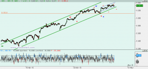 Gráfico Ibex desde 12 abril
