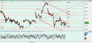 Gráfico Ibex desde 22 septiembre