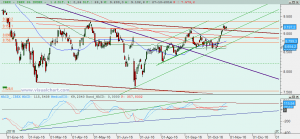 Ibex: Análisis técnico 27 octubre 2016 Gráfico Ibex diario