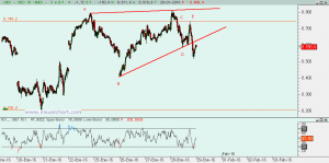 Ibex: Análisis técnico 28 enero 2016 Opción 1 Ibex