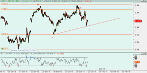 Ibex: Análisis técnico 28 enero 2016 Opción 2.b Ibex