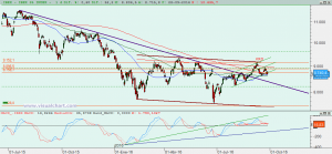 Gráfico Ibex diario