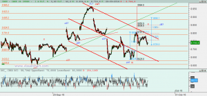 Gráfico Ibex desde 22 septiembre