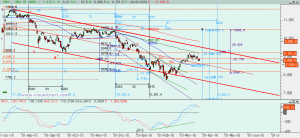 Gráfico Ibex diario