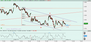 Gráfico Ibex desde 23 marzo
