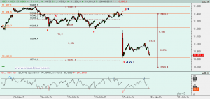 Gráfico Ibex desde máximo 23 junio